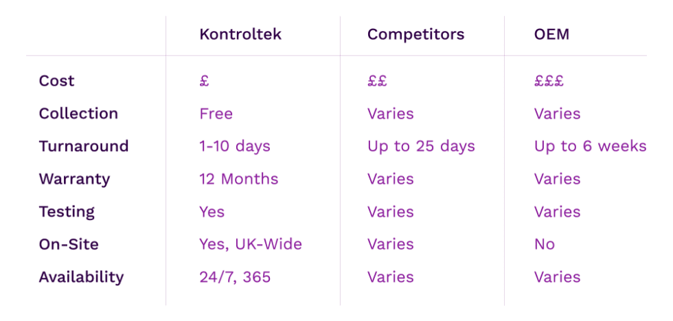 Servo Motor Repair | Industrial Automation Repairs | Kontroltek